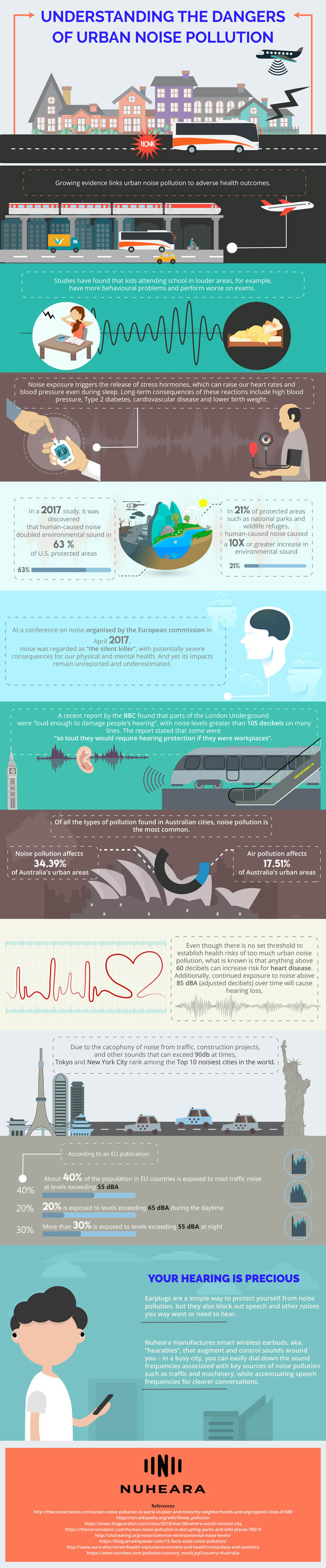 Dangers of Noise Pollution infographic - Nuheara