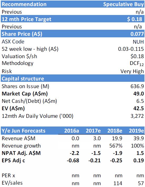 financial forecasting for NUH