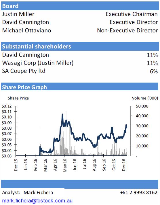 share price graph and investor info for NUH