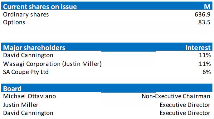 Foster shareholder info for NUH from 2016