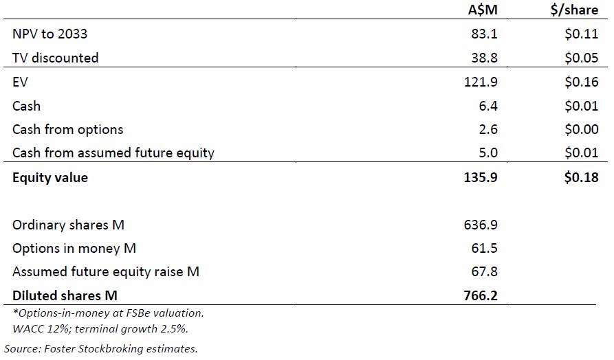 2016 NUH valuation by Foster Stockbroking