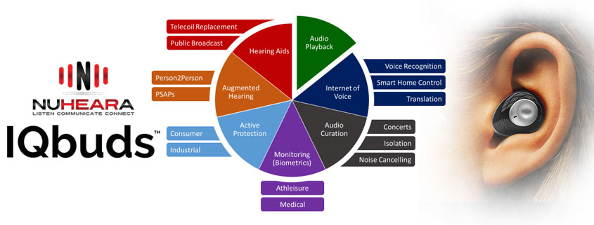 Analyst Research Suggests Massive Potential for Hearables Market