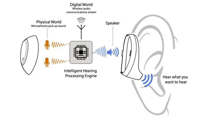 hear through earbuds diagram from early IQbuds