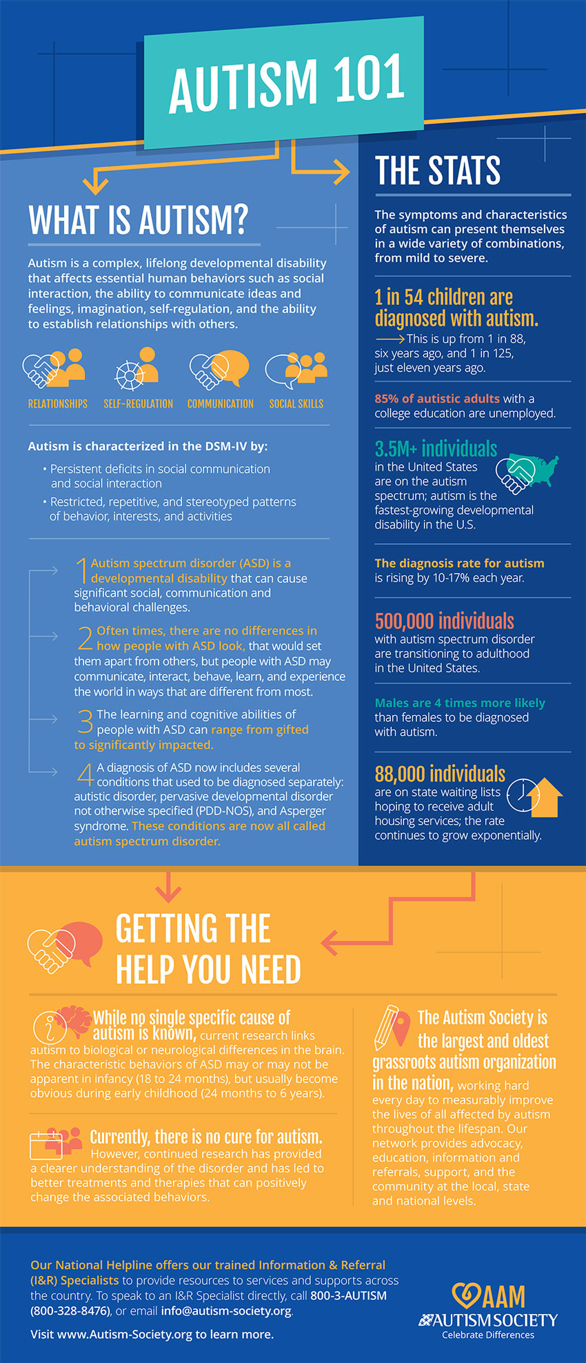 research on autism community