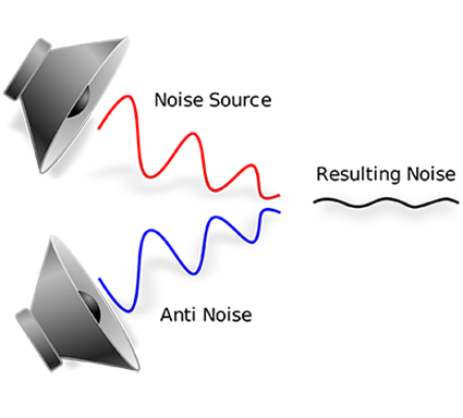 active noise reduction technology