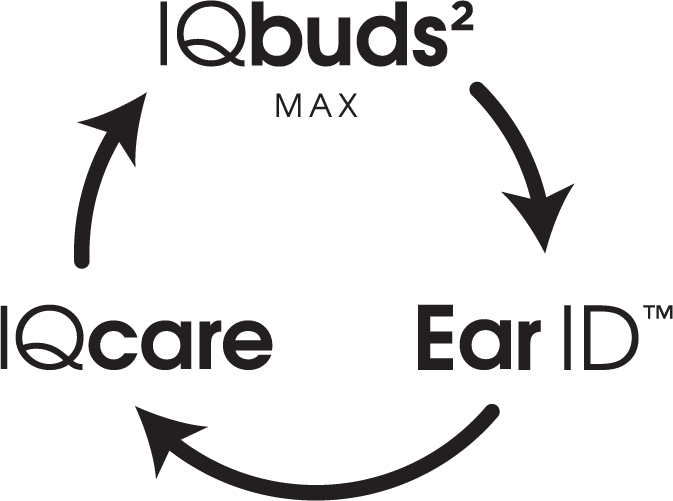 IQcareSolution
